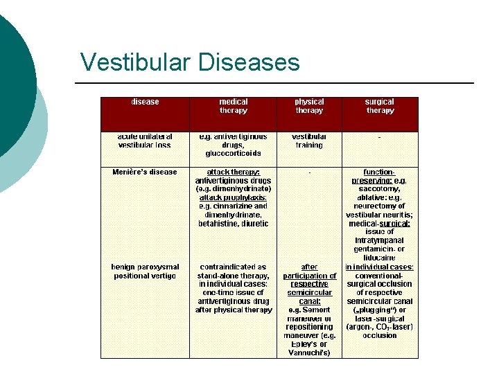 Vestibular Diseases 