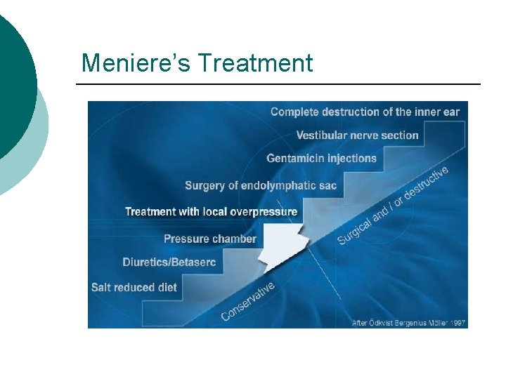 Meniere’s Treatment 