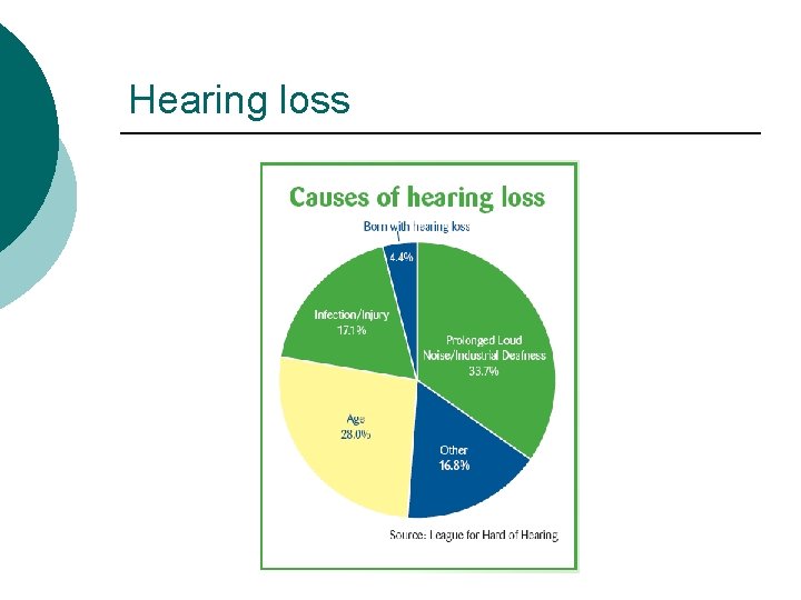 Hearing loss 