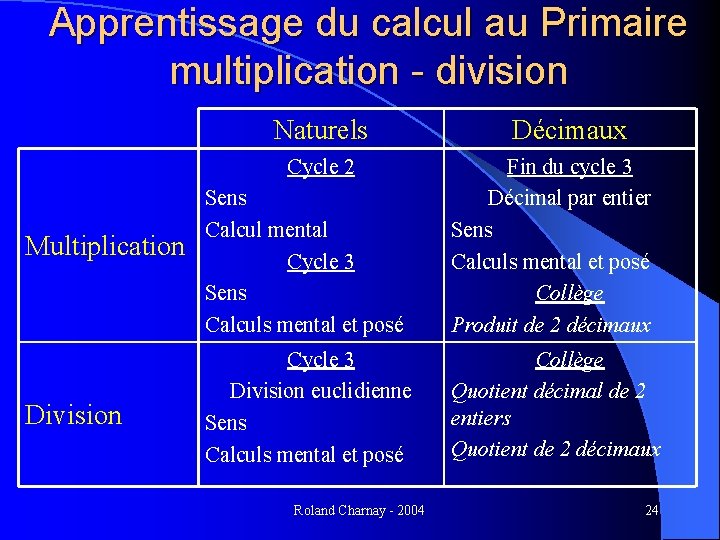 Apprentissage du calcul au Primaire multiplication - division Naturels Cycle 2 Multiplication Division Décimaux
