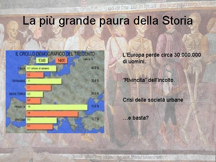 La più grande paura della Storia L’Europa perde circa 30. 000 di uomini. “Rivincita”