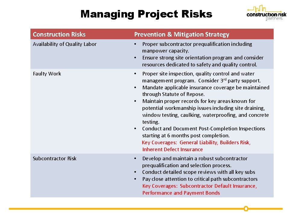 Construction Projects Risk Management Considerations Top Project Risks