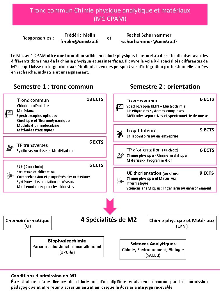 Tronc commun Chimie physique analytique et matériaux (M 1 CPAM) Responsables : Frédéric Melin