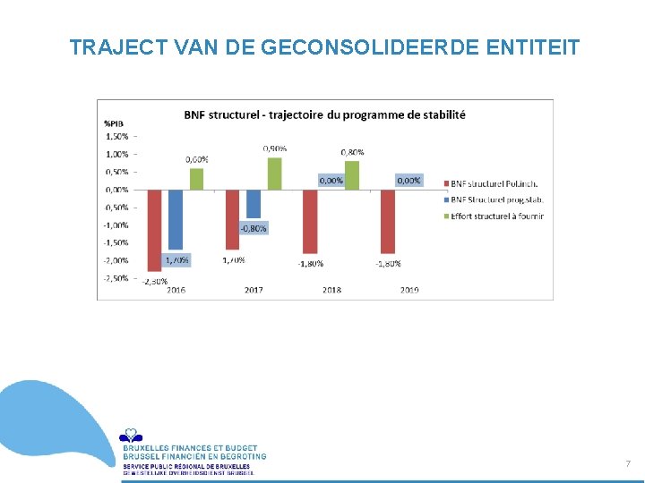 TRAJECT VAN DE GECONSOLIDEERDE ENTITEIT 7 / 20 7 