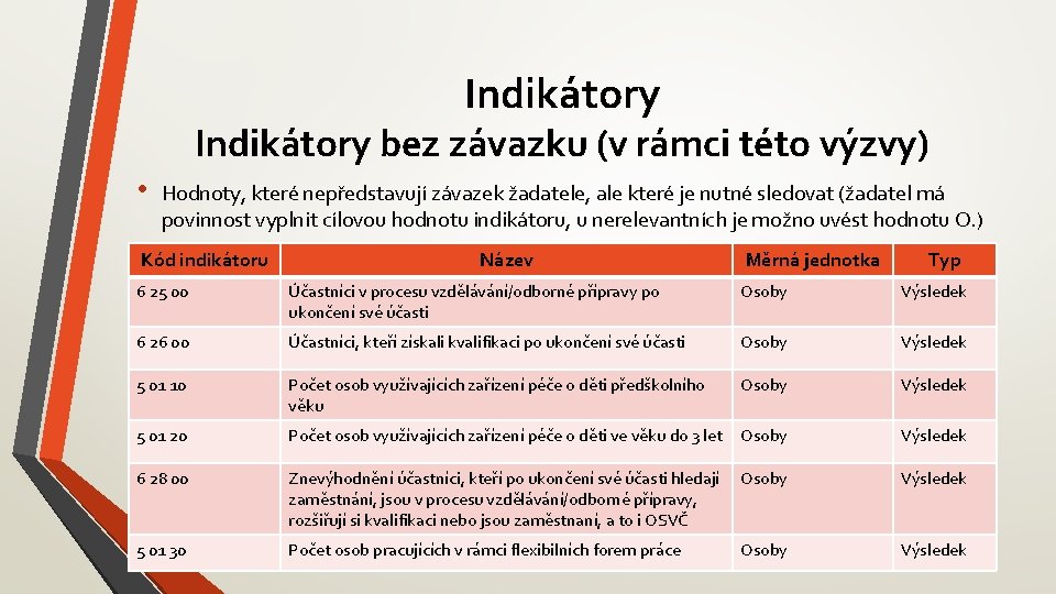 Indikátory bez závazku (v rámci této výzvy) • Hodnoty, které nepředstavují závazek žadatele, ale