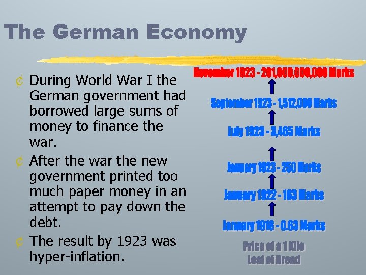 The German Economy ¢ During World War I the German government had borrowed large
