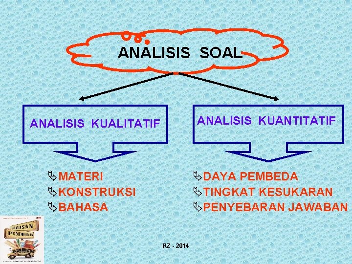 ANALISIS SOAL ANALISIS KUANTITATIF ANALISIS KUALITATIF ÄMATERI ÄKONSTRUKSI ÄBAHASA ÄDAYA PEMBEDA ÄTINGKAT KESUKARAN ÄPENYEBARAN