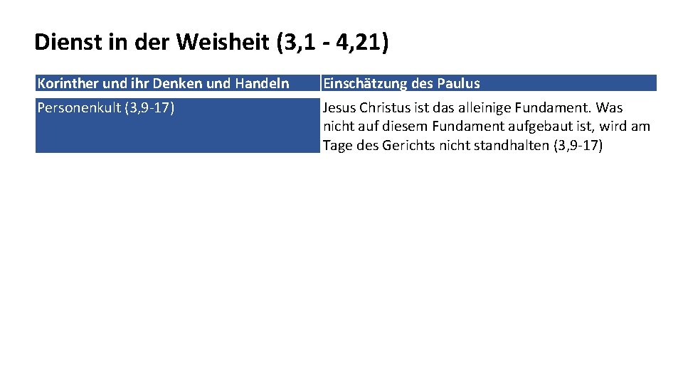 Dienst in der Weisheit (3, 1 - 4, 21) Korinther und ihr Denken und