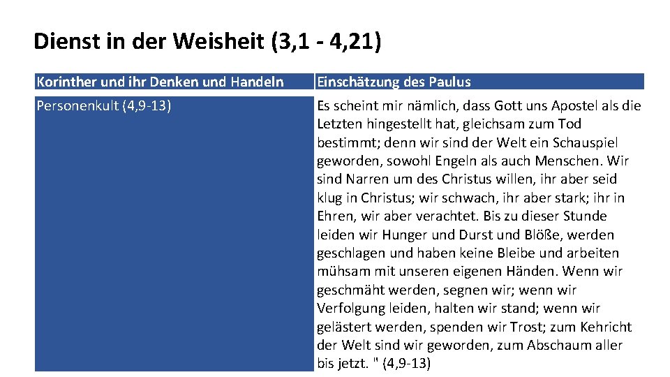 Dienst in der Weisheit (3, 1 - 4, 21) Korinther und ihr Denken und