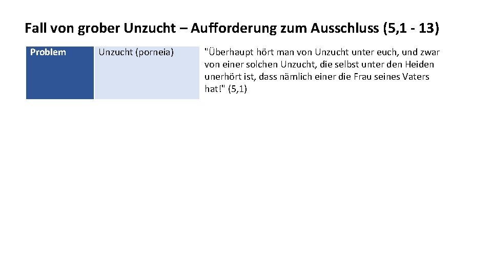 Fall von grober Unzucht – Aufforderung zum Ausschluss (5, 1 - 13) Problem Unzucht