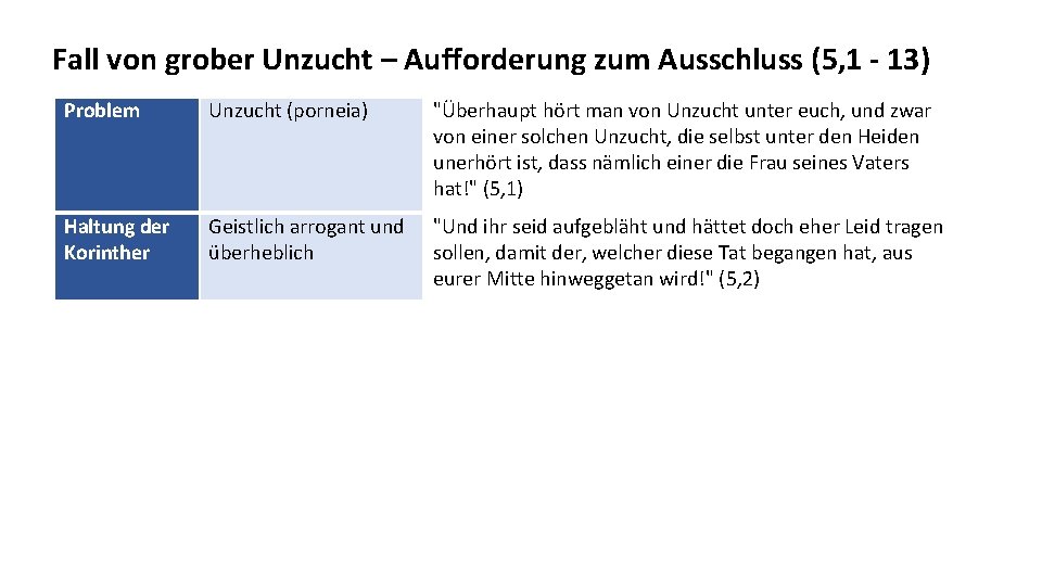 Fall von grober Unzucht – Aufforderung zum Ausschluss (5, 1 - 13) Problem Unzucht