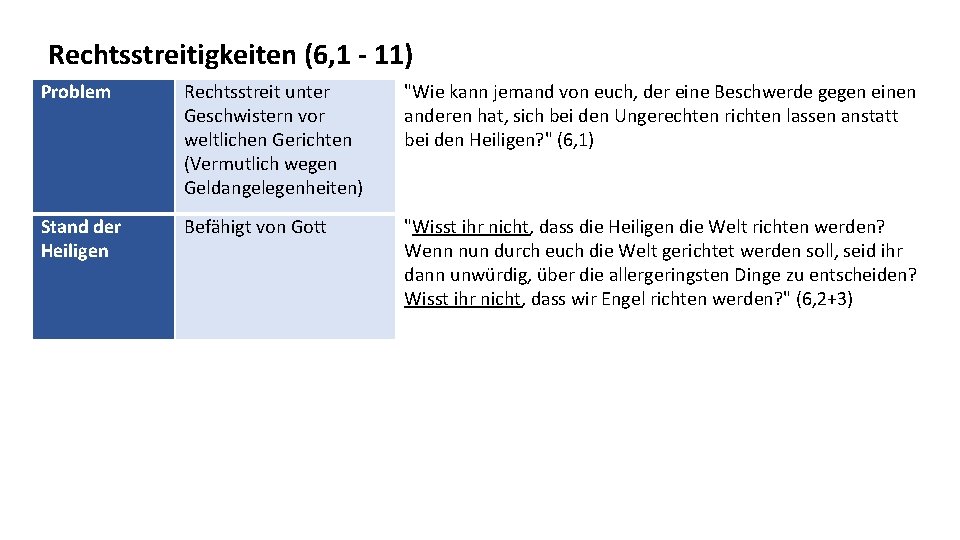 Rechtsstreitigkeiten (6, 1 - 11) Problem Rechtsstreit unter Geschwistern vor weltlichen Gerichten (Vermutlich wegen