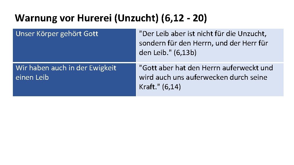 Warnung vor Hurerei (Unzucht) (6, 12 - 20) Unser Körper gehört Gott "Der Leib