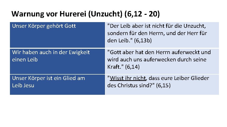 Warnung vor Hurerei (Unzucht) (6, 12 - 20) Unser Körper gehört Gott "Der Leib