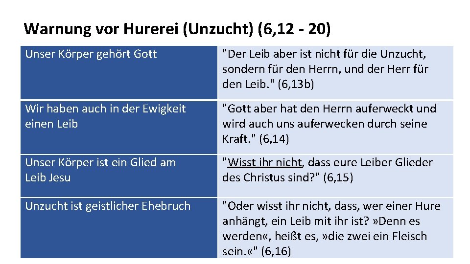 Warnung vor Hurerei (Unzucht) (6, 12 - 20) Unser Körper gehört Gott "Der Leib