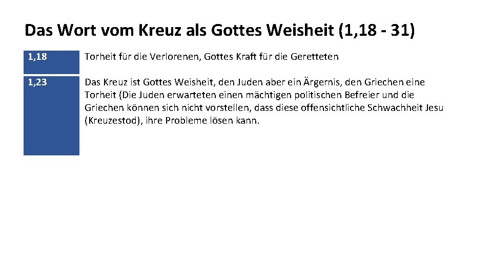 Das Wort vom Kreuz als Gottes Weisheit (1, 18 - 31) 1, 18 Torheit