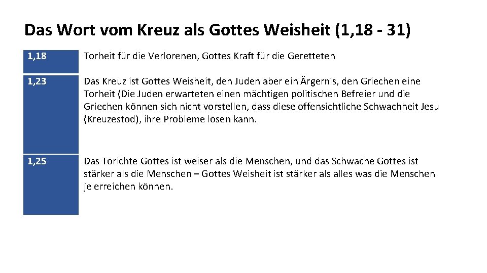 Das Wort vom Kreuz als Gottes Weisheit (1, 18 - 31) 1, 18 Torheit