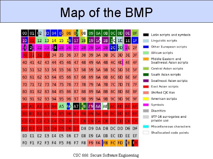 Map of the BMP CSC 666: Secure Software Engineering 