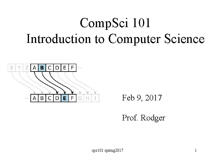 Comp. Sci 101 Introduction to Computer Science Feb 9, 2017 Prof. Rodger cps 101