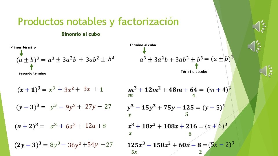 Productos notables y factorización Binomio al cubo Primer término Segundo término Término al cubo