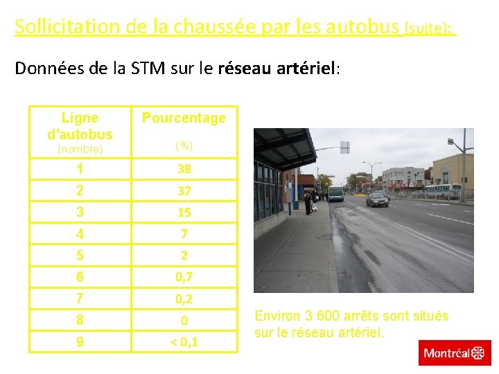 Sollicitation de la chaussée par les autobus (suite): Données de la STM sur le