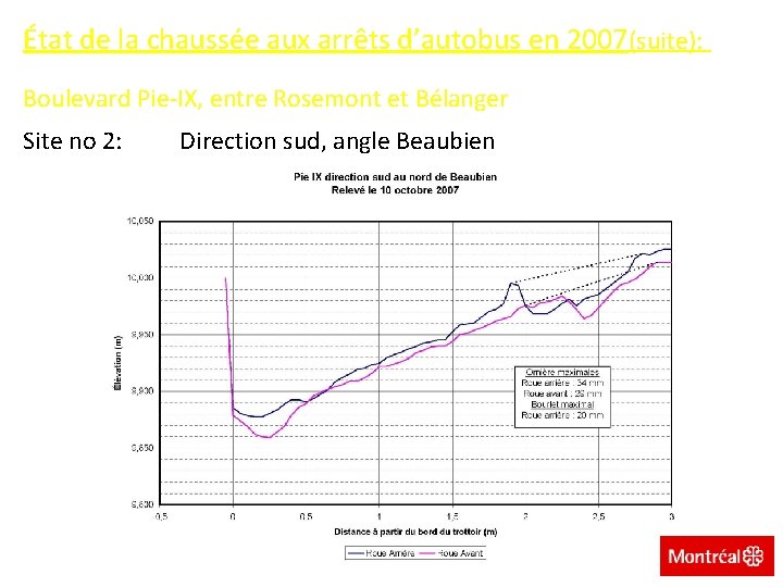 État de la chaussée aux arrêts d’autobus en 2007(suite): Boulevard Pie-IX, entre Rosemont et