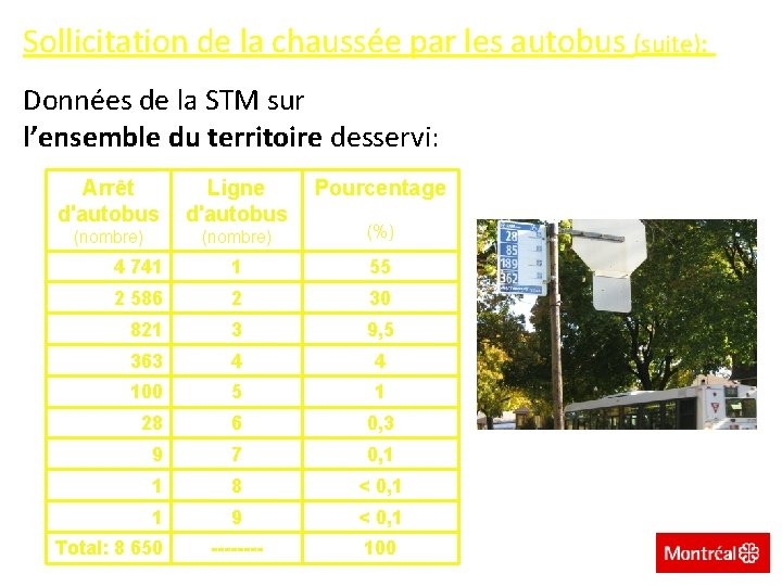 Sollicitation de la chaussée par les autobus (suite): Données de la STM sur l’ensemble