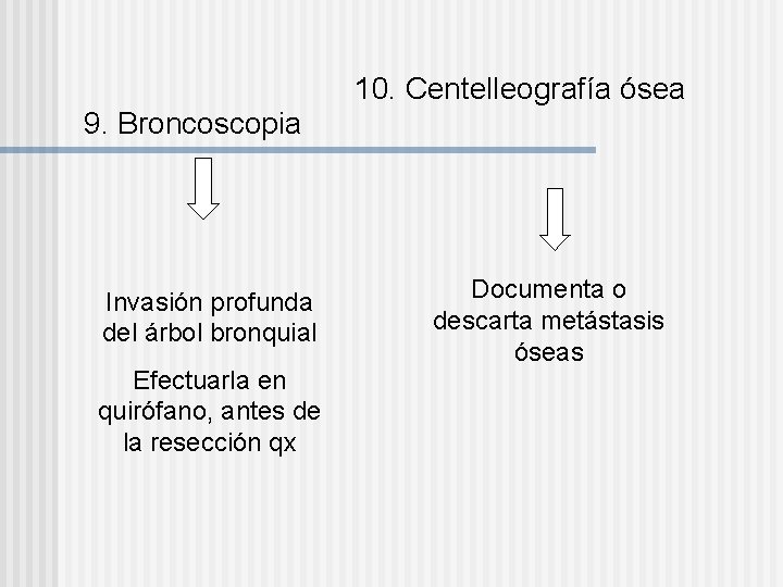 10. Centelleografía ósea 9. Broncoscopia Invasión profunda del árbol bronquial Efectuarla en quirófano, antes