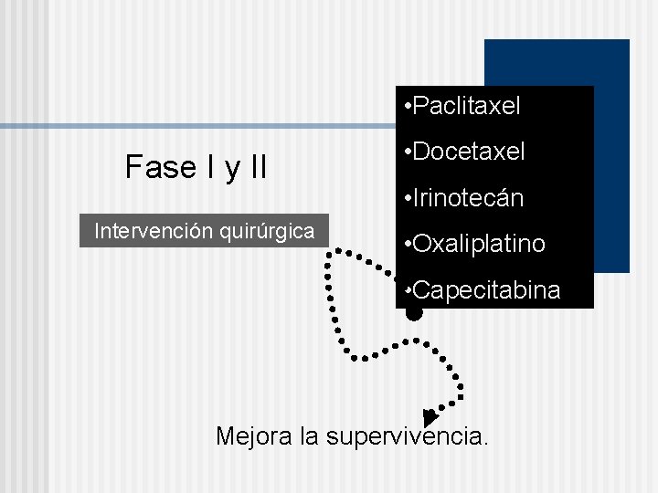  • Paclitaxel Fase I y II Intervención quirúrgica • Docetaxel • Irinotecán •