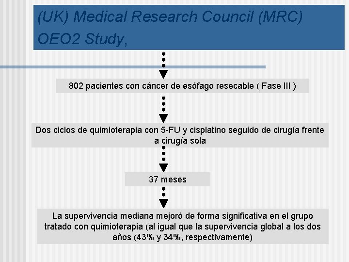 (UK) Medical Research Council (MRC) OEO 2 Study, 802 pacientes con cáncer de esófago