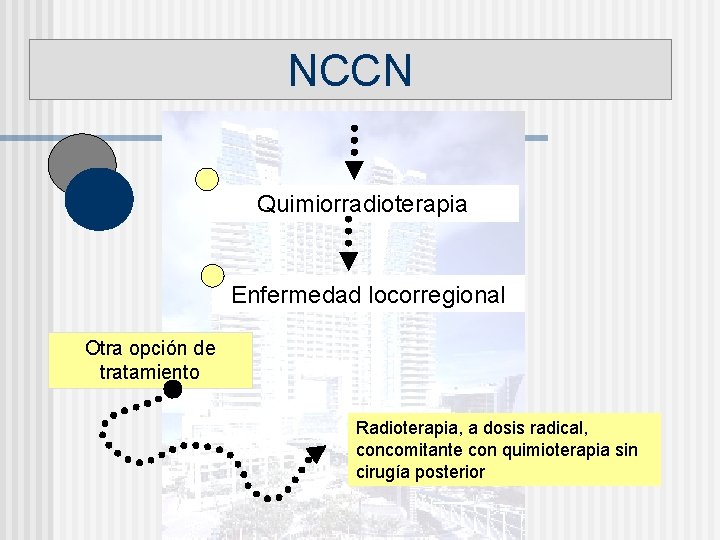 NCCN Quimiorradioterapia Enfermedad locorregional Otra opción de tratamiento Radioterapia, a dosis radical, concomitante con