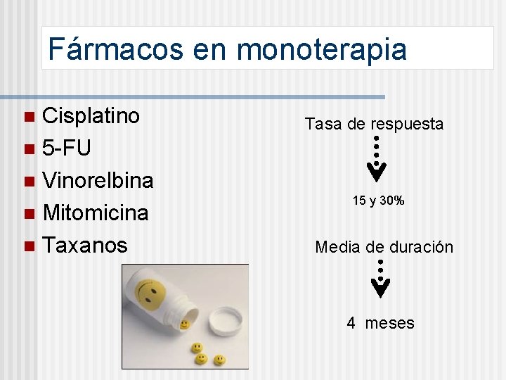 Fármacos en monoterapia Cisplatino n 5 -FU n Vinorelbina n Mitomicina n Taxanos n