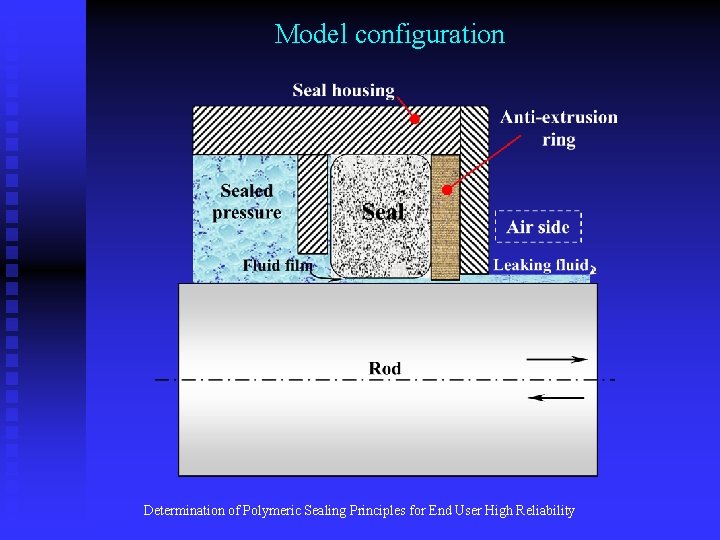 Model configuration Determination of Polymeric Sealing Principles for End User High Reliability Model configuration Determination of Polymeric Sealing Principles for End User High Reliability