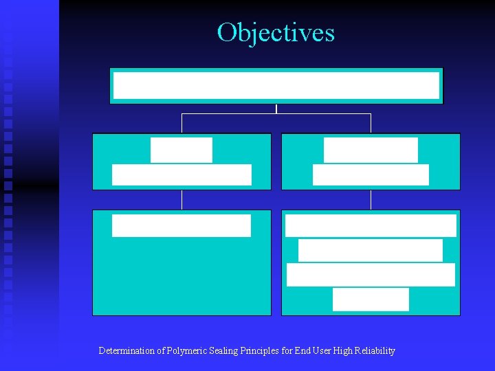 Objectives Determination of Polymeric Sealing Principles for End User High Reliability Objectives Determination of Polymeric Sealing Principles for End User High Reliability