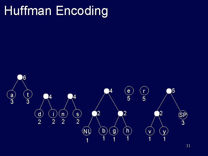 Huffman Encoding 6 a 3 t 3 4 d 2 i 2 4 n