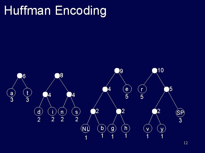 Huffman Encoding 8 6 a 3 t 3 4 d 2 i 2 e