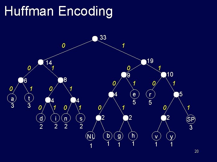 Huffman Encoding 33 0 1 19 14 1 0 0 9 8 6 0