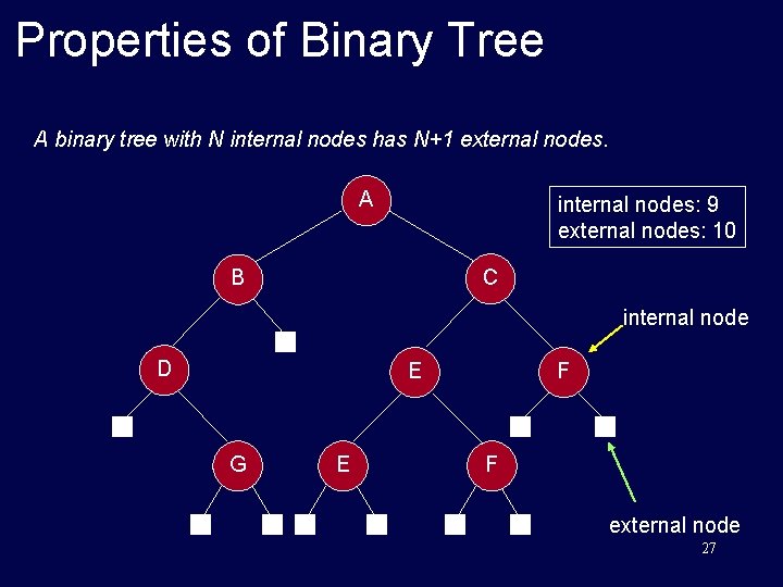 Properties of Binary Tree A binary tree with N internal nodes has N+1 external