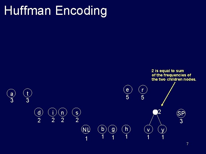 Huffman Encoding 2 is equal to sum of the frequencies of the two children