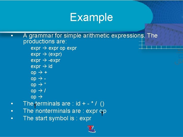 Example • A grammar for simple arithmetic expressions. The productions are: expr op expr