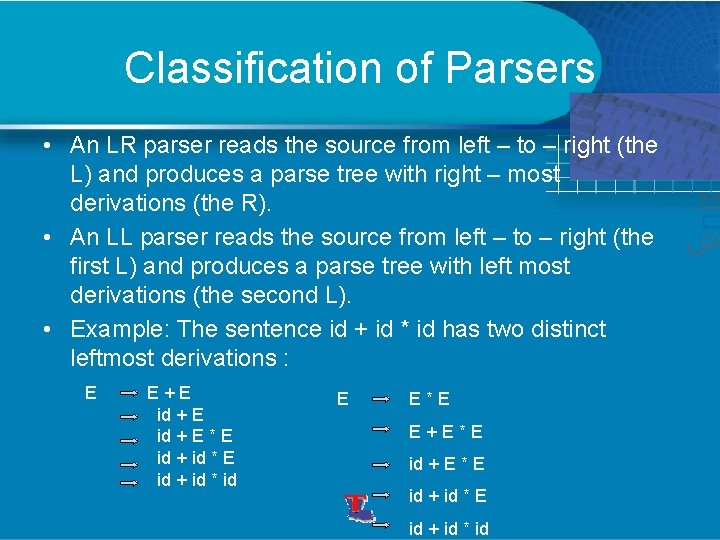 Classification of Parsers • An LR parser reads the source from left – to