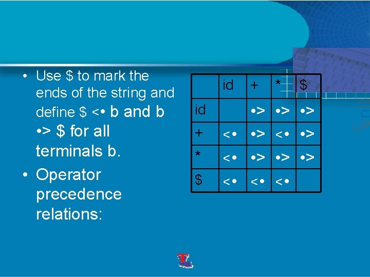 • Use $ to mark the ends of the string and define $