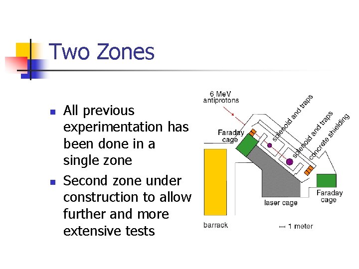 Two Zones n n All previous experimentation has been done in a single zone