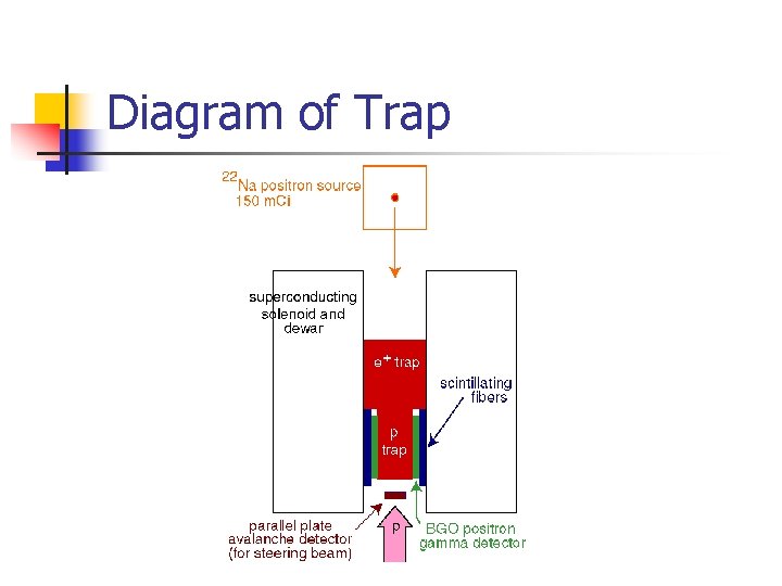 Diagram of Trap 