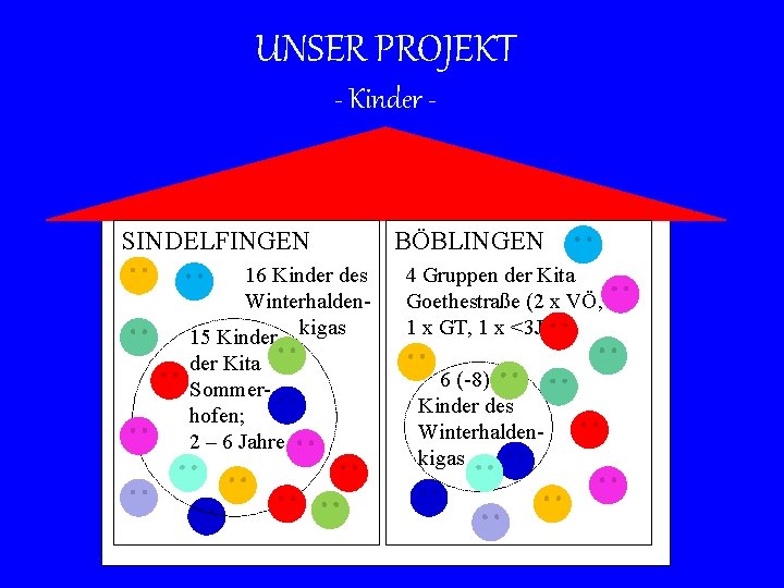 UNSER PROJEKT - Kinder - SINDELFINGEN 16 Kinder des Winterhalden 15 Kinder kigas der