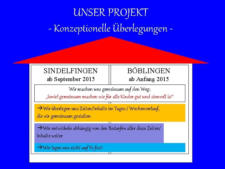 UNSER PROJEKT - Konzeptionelle Überlegungen SINDELFINGEN BÖBLINGEN ab September 2015 ab Anfang 2015 Wir