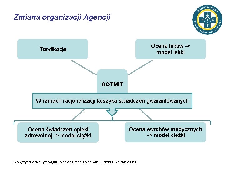 Zmiana organizacji Agencji Ocena leków -> model lekki Taryfikacja AOTMi. T W ramach racjonalizacji