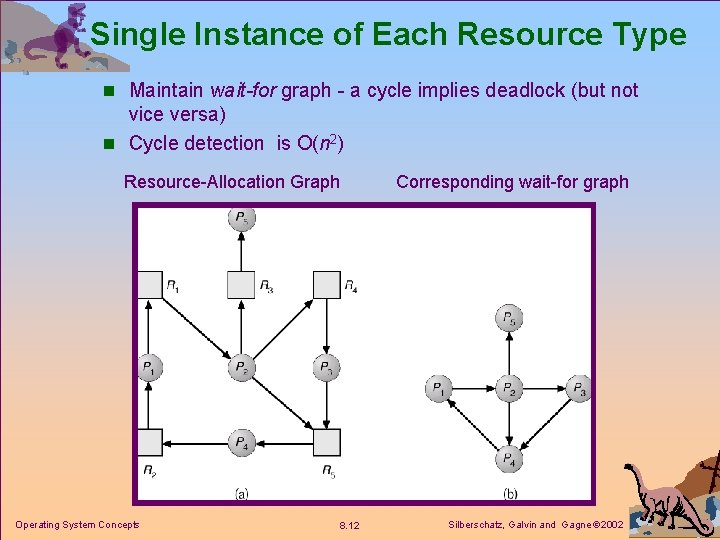 Single Instance of Each Resource Type n Maintain wait-for graph - a cycle implies