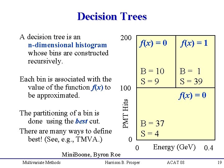 Decision Trees Each bin is associated with the value of the function f(x) to