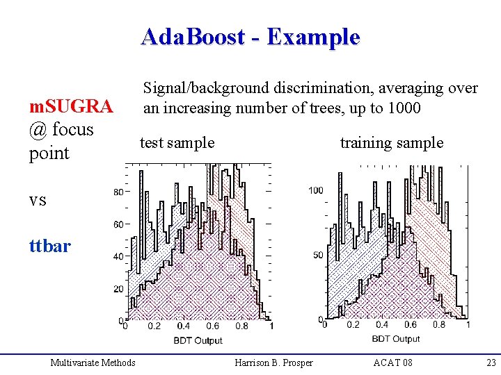 Ada. Boost - Example m. SUGRA @ focus point Signal/background discrimination, averaging over an